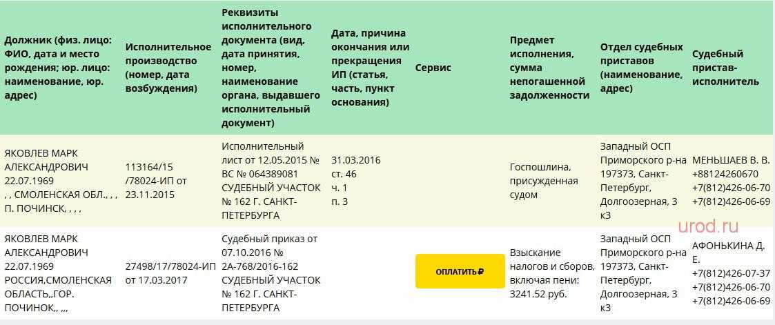 Как решить финансовые трудности в жизни человека? советы как преодолеть и инструкции