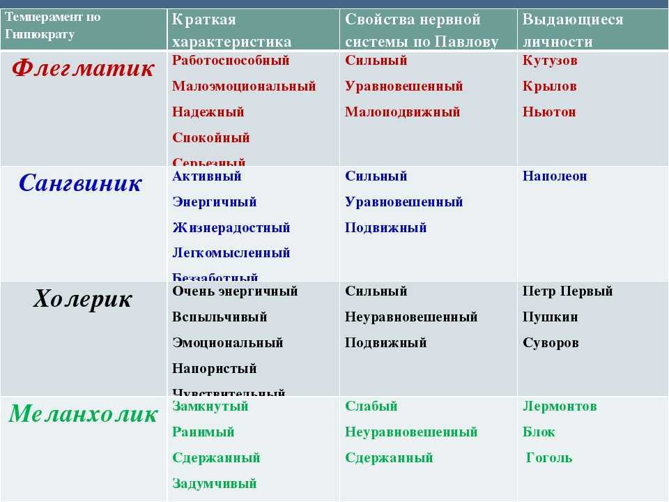 Основные черты личности по модели «большой пятерки» | секреты успеха
