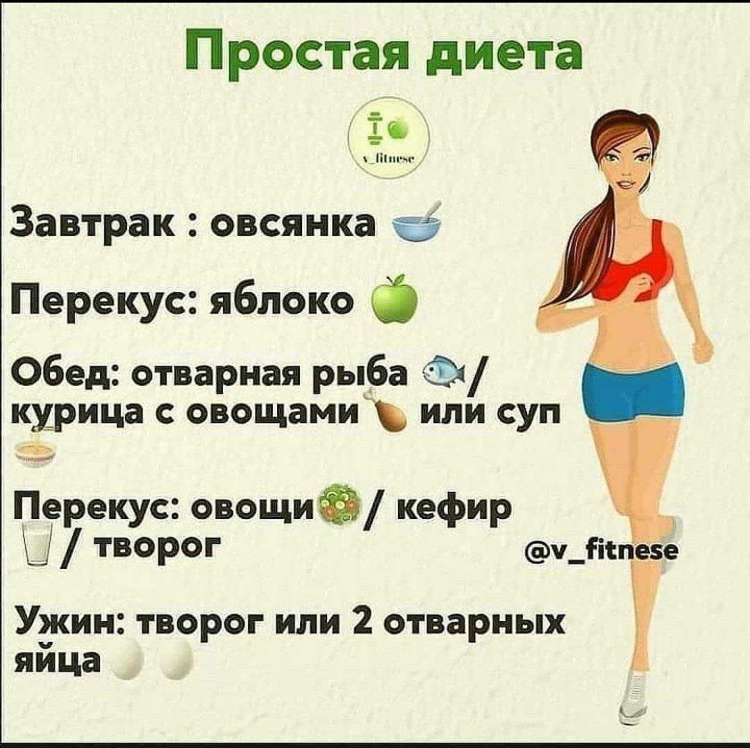 Диета 8/16 для женщин: продукты и меню на неделю — женский журнал like