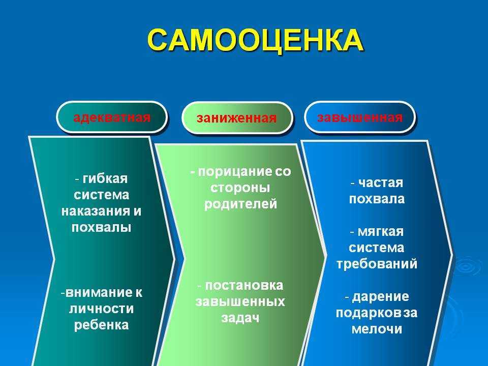 Как повысить самооценку и полюбить себя? 8 действенных способов