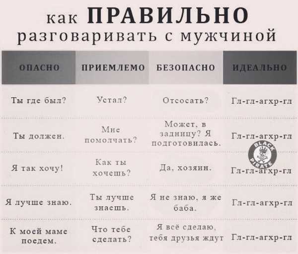 Как разговаривать с мужчиной о деньгах
