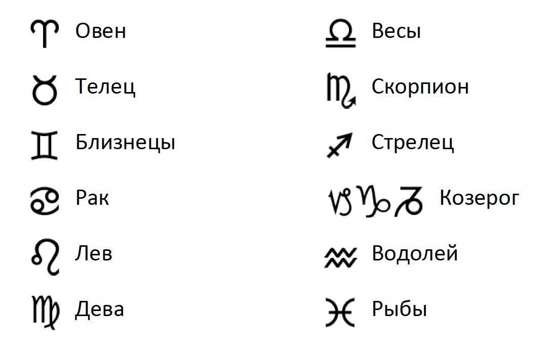 Легенды и мифы о том, как появились знаки зодиака