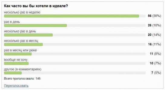 Как это мило. может ли организму навредить ежедневный секс?