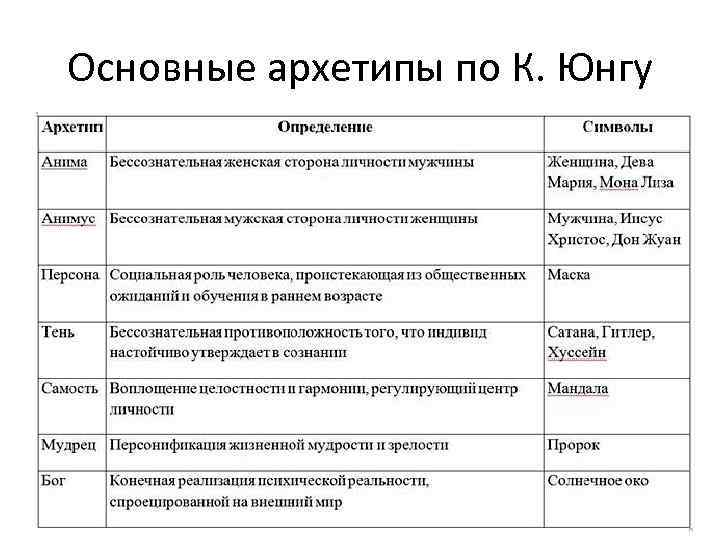 Как стать “женщиной на миллион”: 8 сакральных женских архетипов