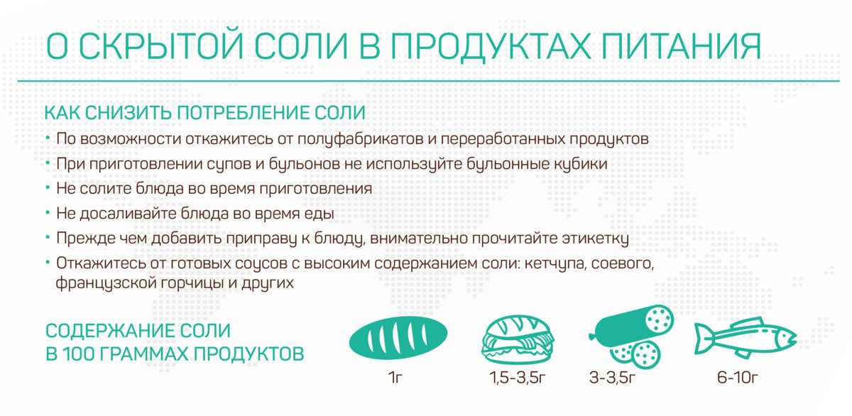Какие продукты являются источником скрытой соли — список с примерами