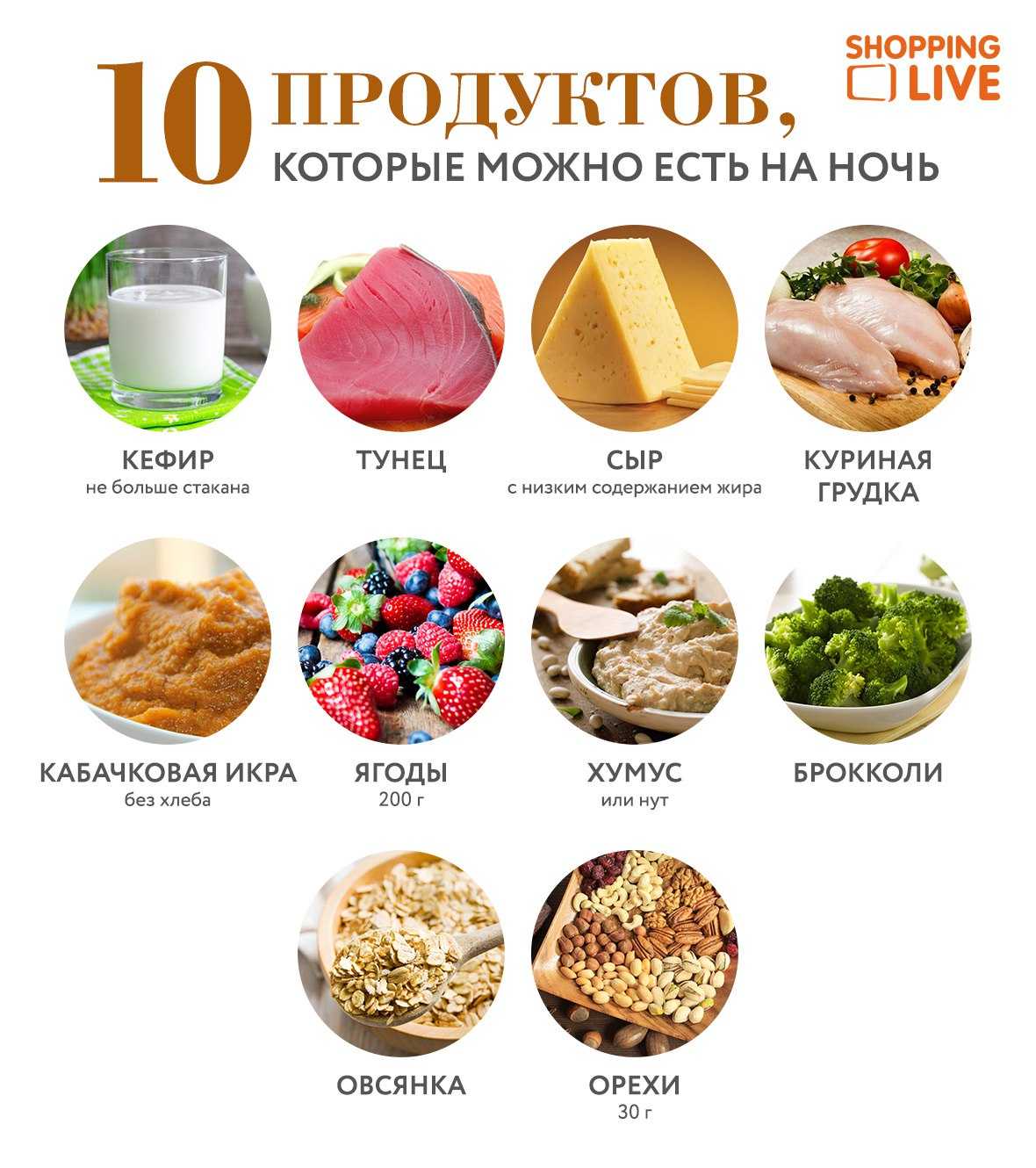 Диета все по 200 грамм каждые 3 часа