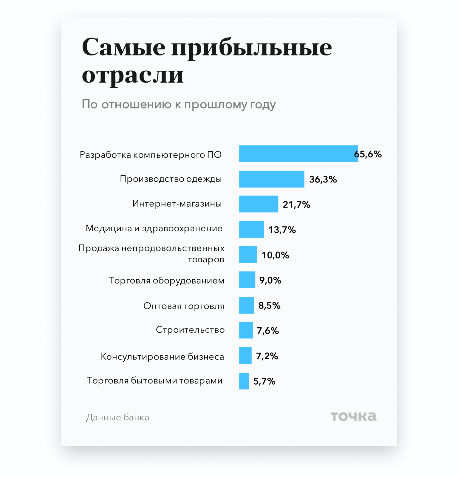 60 лучших бизнес-идей для женщин 