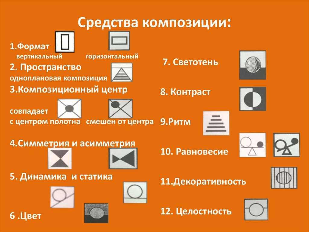 Основы правильного интерьера квартиры