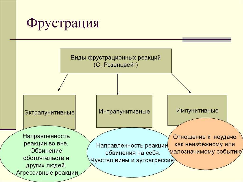 Почему любимый человек начал раздражать - как спасти любовь, отношения и семью?