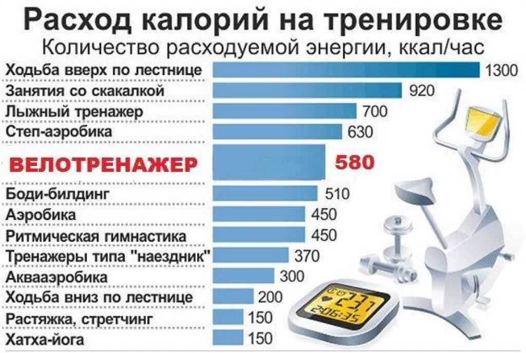 Аквааэробика для похудения, отзывы похудевших