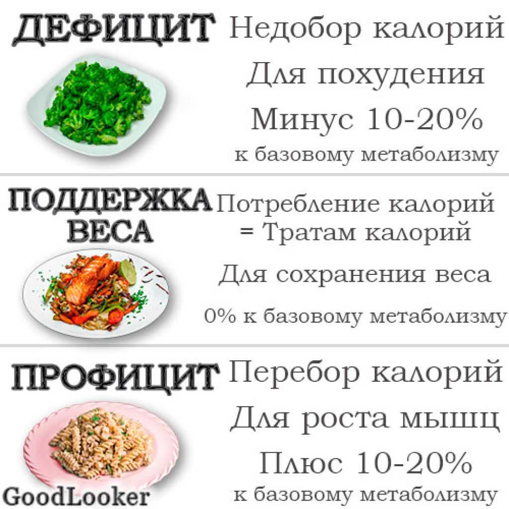 Чудеса похудения: дефицит и профицит калорий