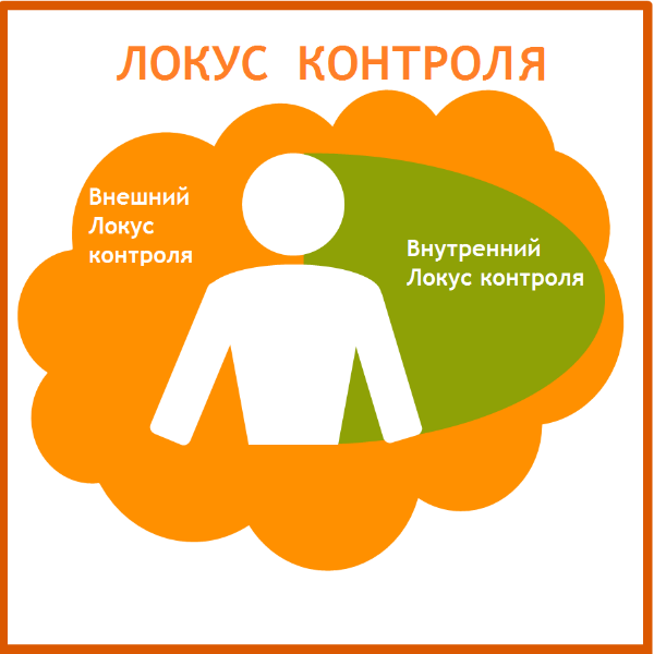 Как внешний экстернальный локус контроля связан с деятельностью человека? | mma-spb.ru