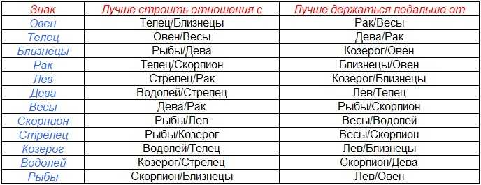 10 знаков зодиака, которые готовы к созданию семьи