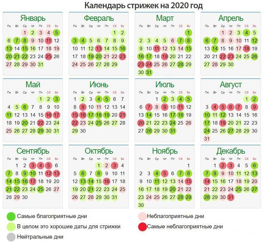 Как узнать свои удачные дни по дате рождения