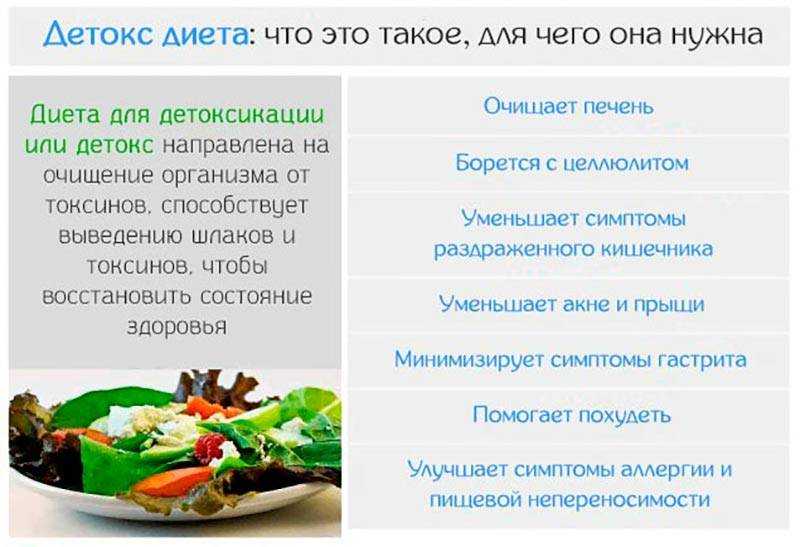 Лучшие чаи для похудения в 2024 году