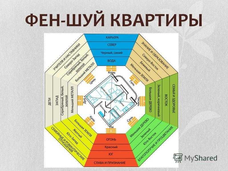 Как обустроить квартиру по фэн шуй почему общие правила нужны