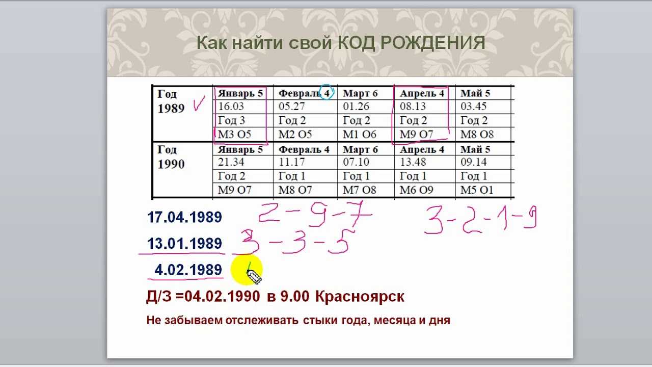 Нумерологический график жизни по дате рождения