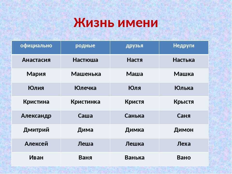 Мужские именины в октябре 2024 года - день ангела по святцам в октябре