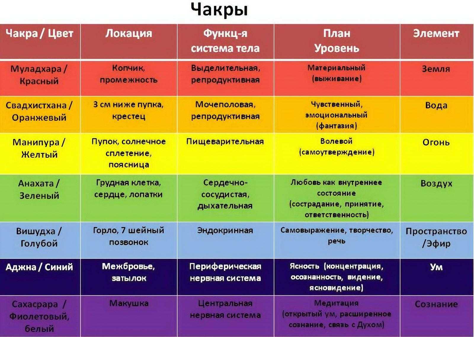 Чакры денег: как открыть чакру, отвечающую за достаток - doohun.fun