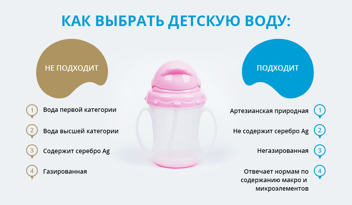 Укроп для новорожденных: как заваривать, польза, отзывы – проовощи.ру