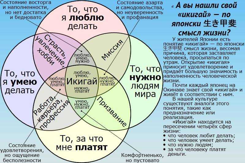 Кому то из наших рассказчиков аниме помогло с социализацией а кому то  найти свой путь в жизни