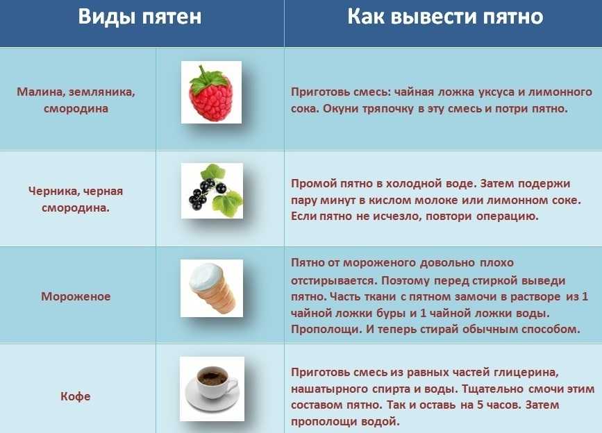 Как отстирать гранат с одежды. разный подход к свежим и несвежим пятнам