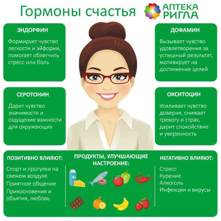 Серотонин — как повысить, препараты