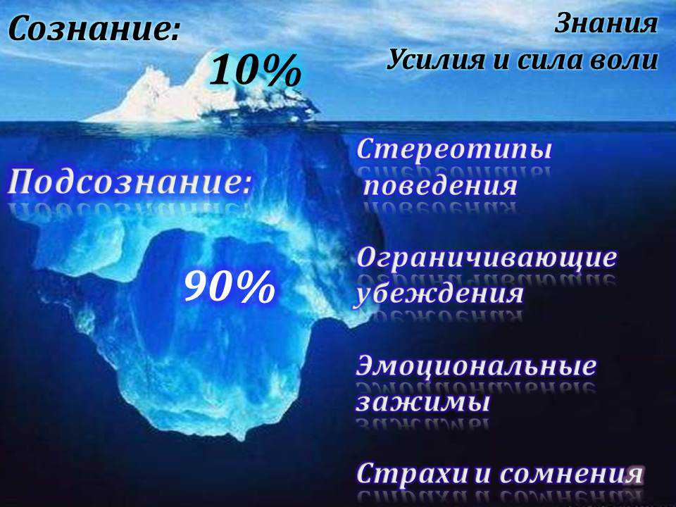 5 признаков того, что ваше подсознание пытается сказать что-то важное