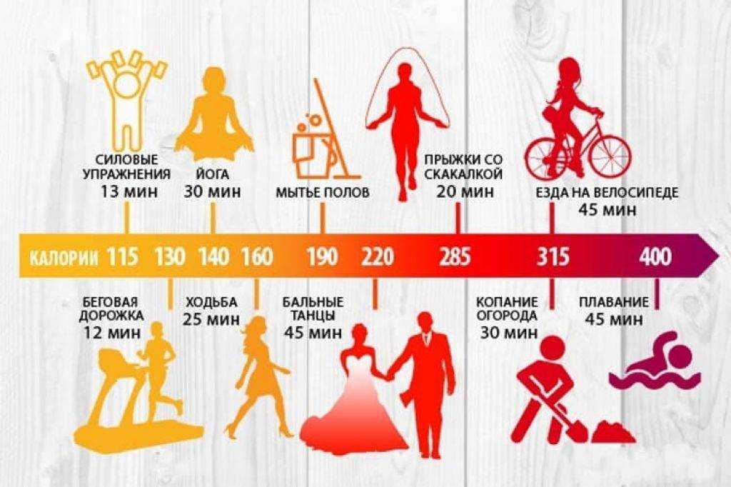Аквааэробика: комплекс упражнений в бассейне для похудения живота и боков