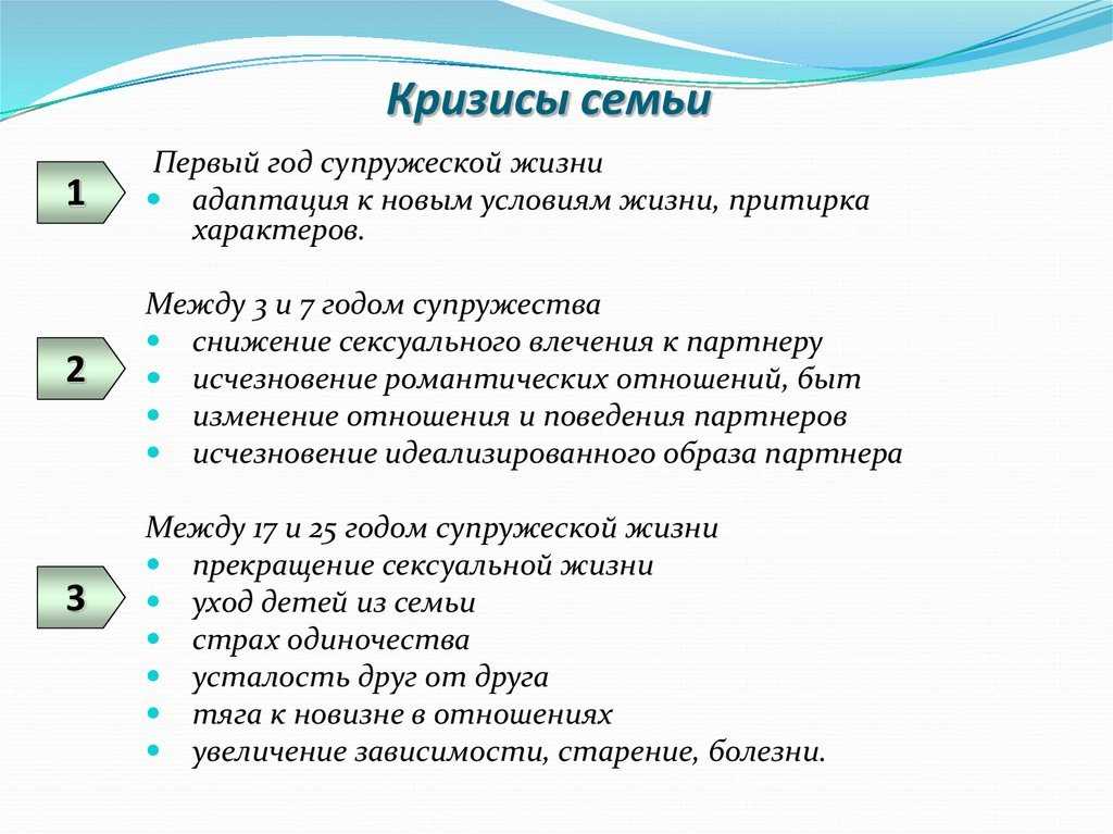 Прошла любовь: причины и признаки, способы возобновить чувства