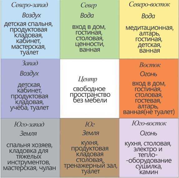Обществознание 7 класс учебник боголюбов параграф 3