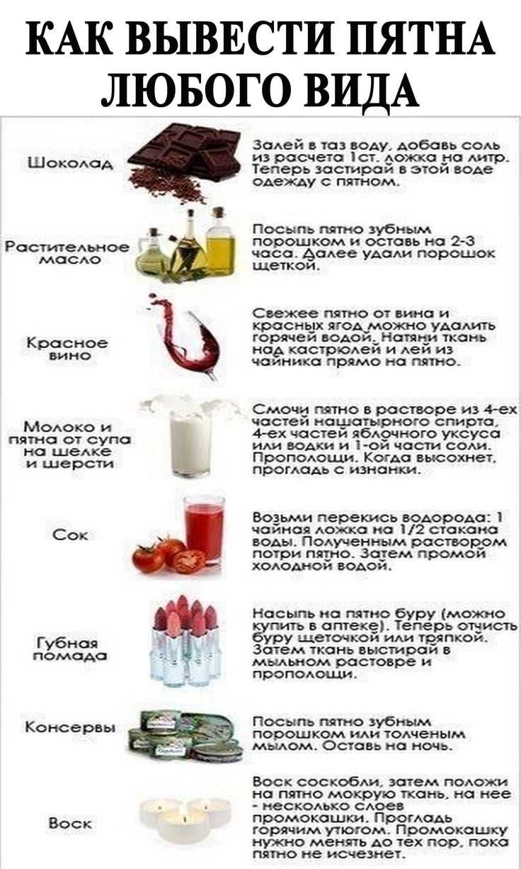 Как отстирать кофе: обзор магазинных и народных средств