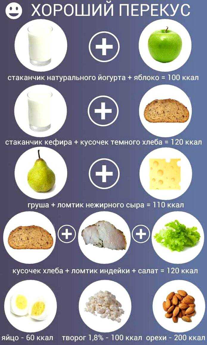 Какие продукты нельзя есть натощак + продукты, которые нельзя употреблять на ночь! | интернет-cолянка