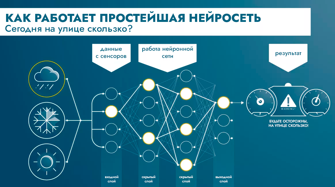 Гид по midjourney: лучшие советы опытных графических дизайнеров  / skillbox media
