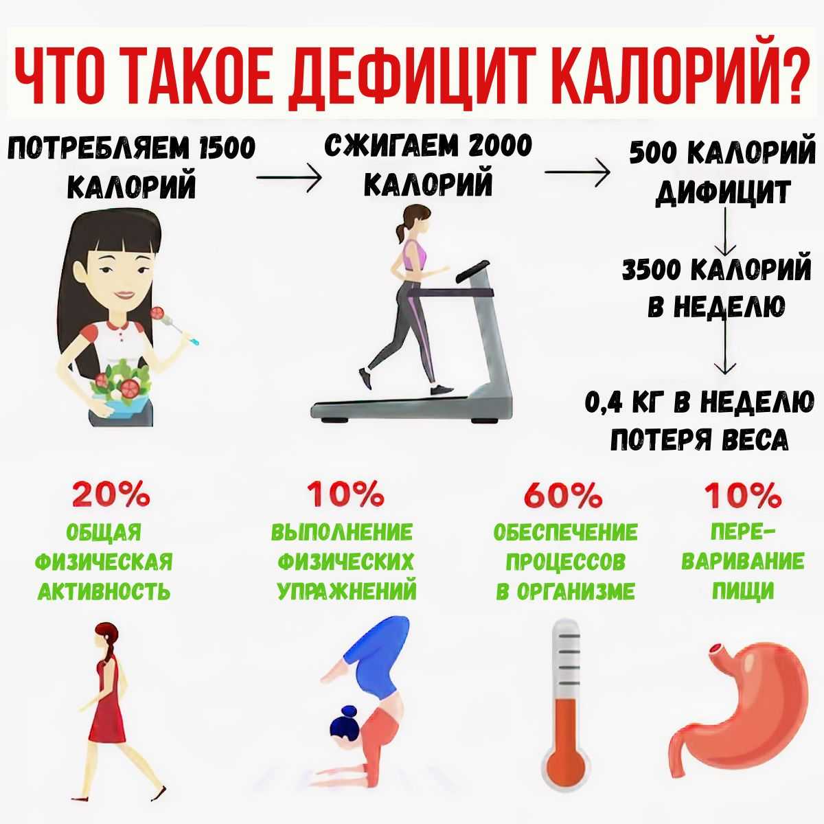 Достаточно ли вы едите? вот 8 признаков того, что, возможно, нет! | надя андреева
