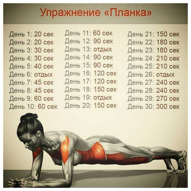 Отжимания от стены и его плюсы могут помочь избежать травм