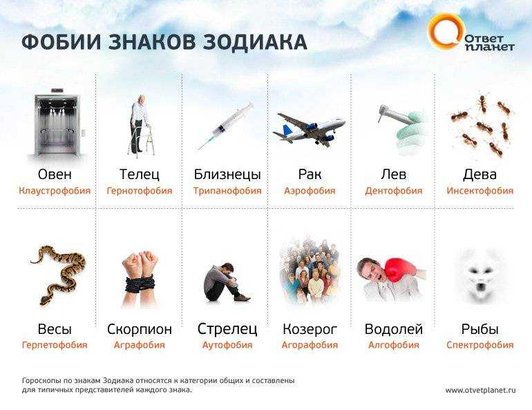 Значение стихий в астрологии