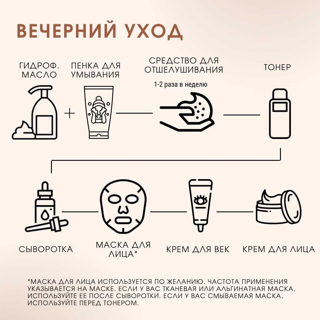 Ночной уход за кожей лица: почему ночью кожа не должна отдыхать