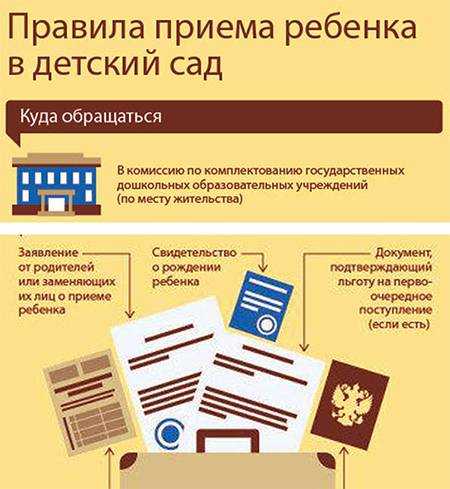Не берут в детский сад: что делать, куда жаловаться
