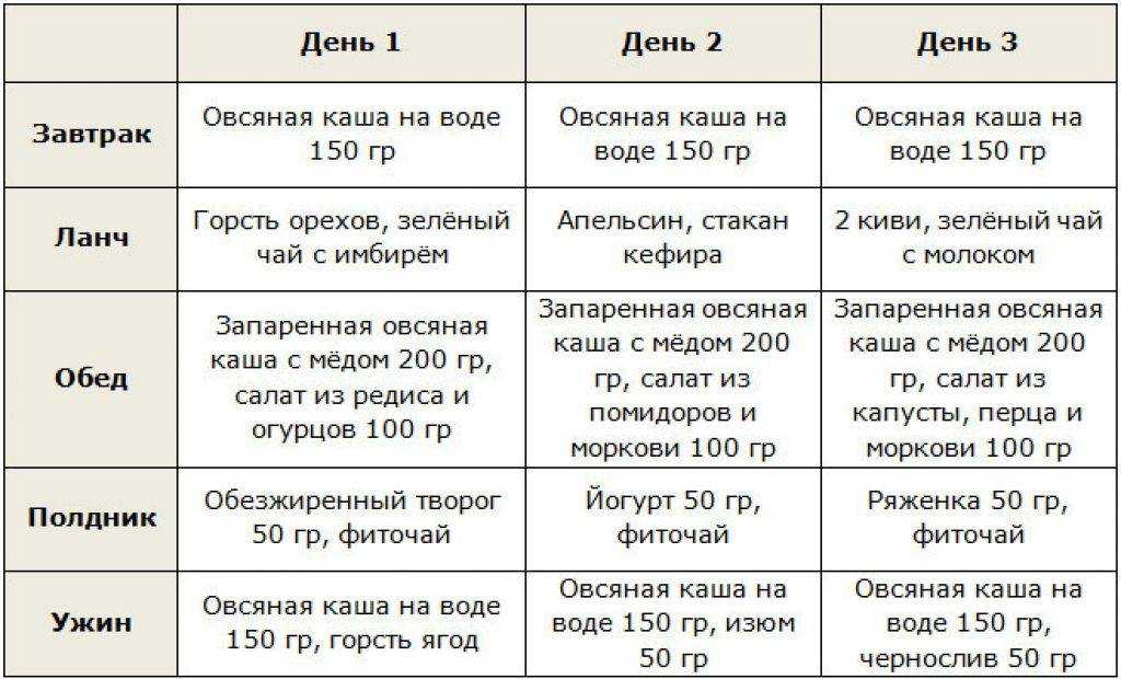 Диета на овсянке: меню на неделю, месяц и 3 дня, отзывы и результаты похудения на 10 кг