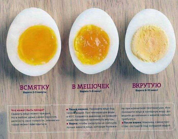 Чем полезны сырые куриные яйца для мужчин и женщин: можно ли пить?