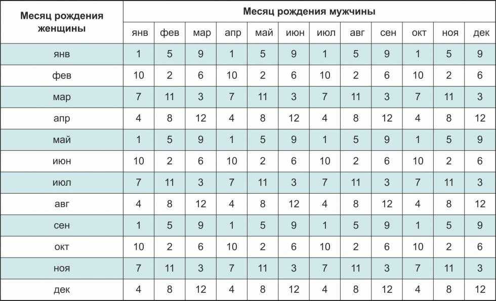 Око возрождения — 5 тибетских упражнений омоложения