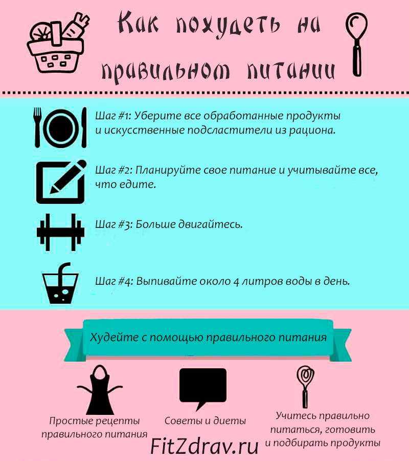 Лучшие методы мотивации для похудения: цитаты, фильмы, картинки и психологические настрои