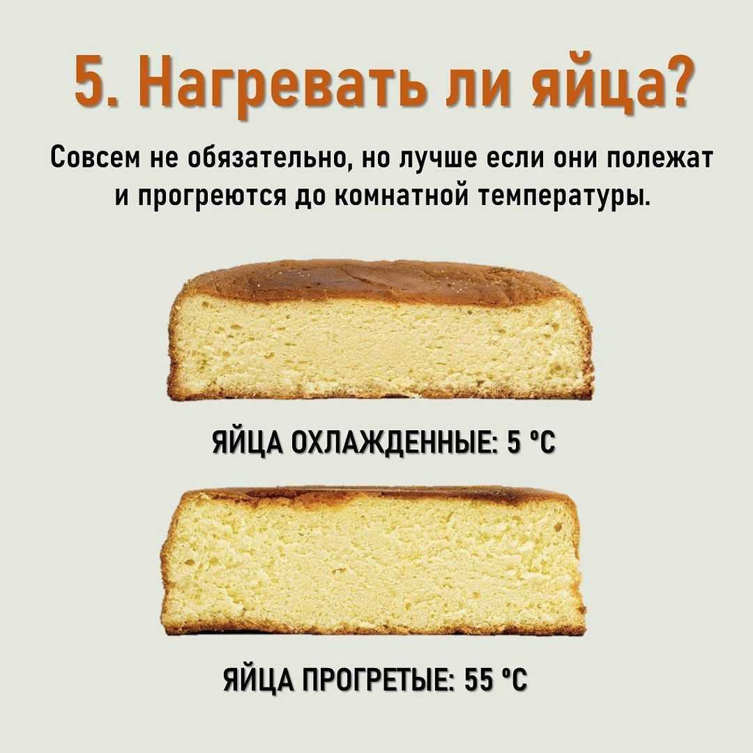Рассказываем о секретах выравнивания торта создания идеальной текстуры и о том как правильно взбивать яйца чтобы получилось идеально