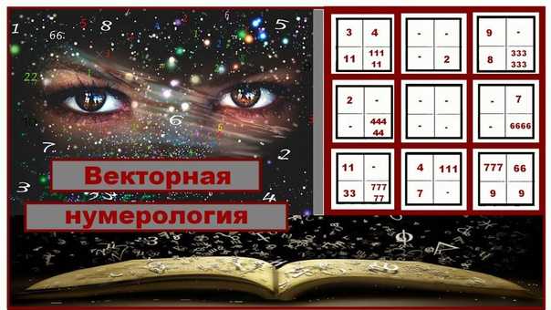 Талант по дате рождения: расчет и трактовка результата