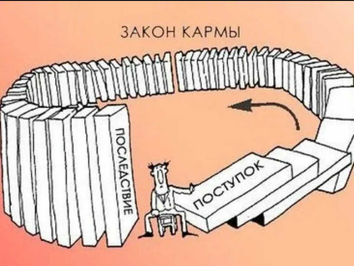 Гороскоп на 2024 год по знакам зодиака и по году рождения