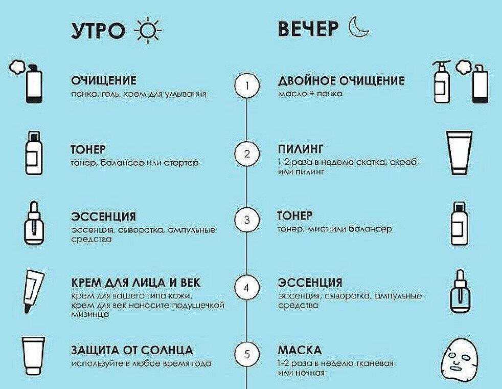 Чем отличается дневной крем от ночного: в чем разница, обзор лучших средств для лица с отзывами