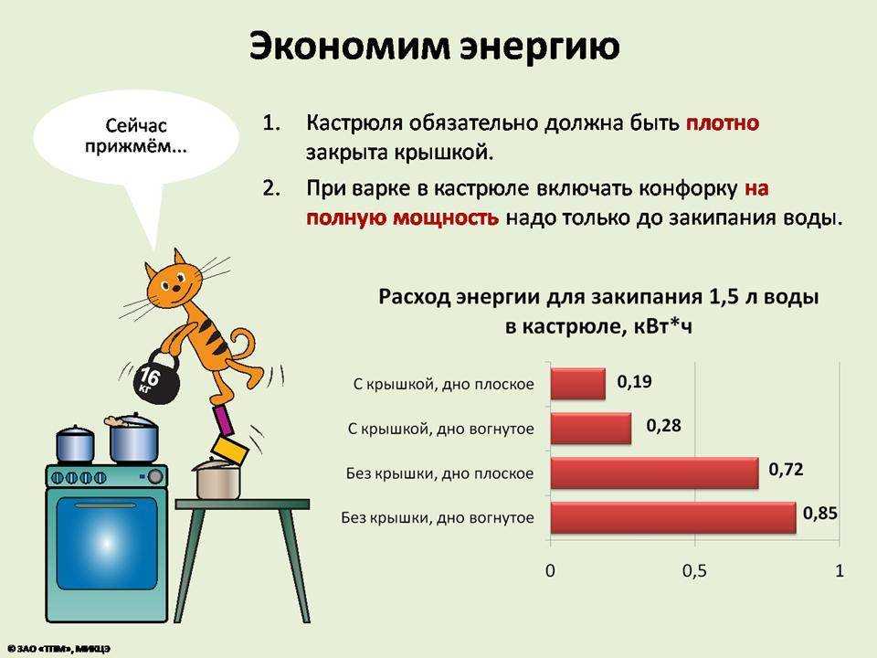 Экономим электроэнергию дома