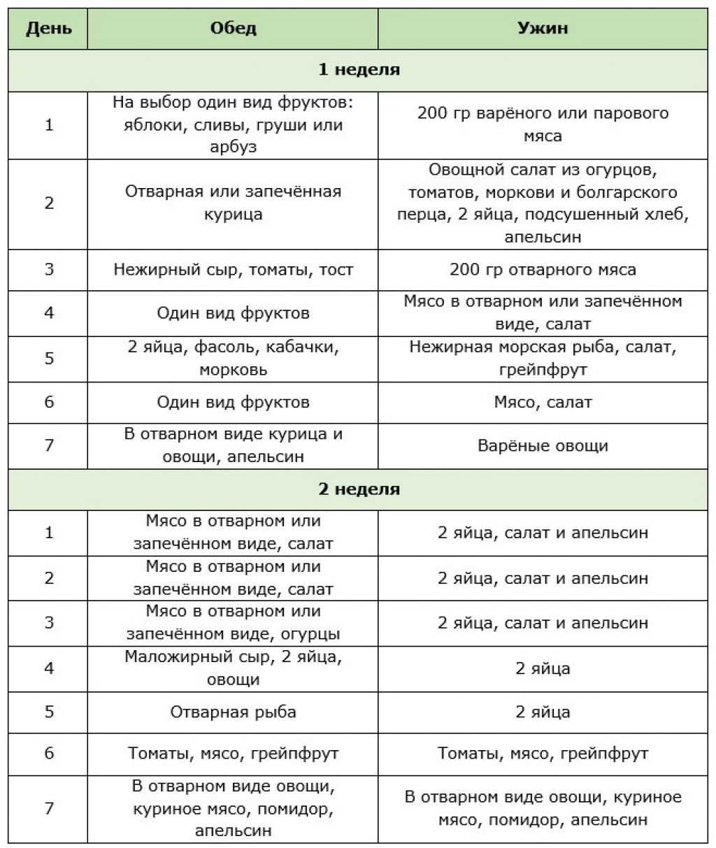 Яично-апельсиновая диета на 3 дня, 7 дней, 4 недели: отзывы, результаты, противопоказания