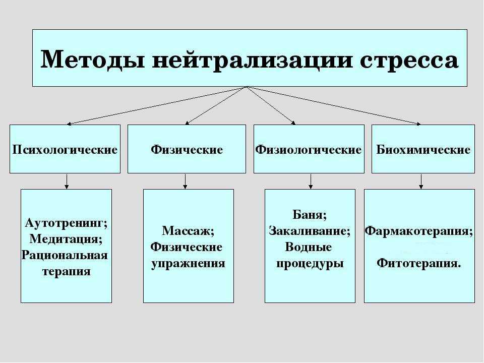 Помощь человеку при острой реакции на стресс. памятка психологу